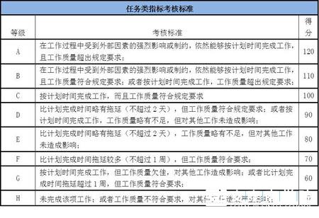 绩效管理，表格背后的功夫