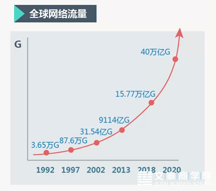 营销人的新年计划