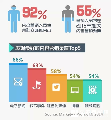 营销人的新年计划