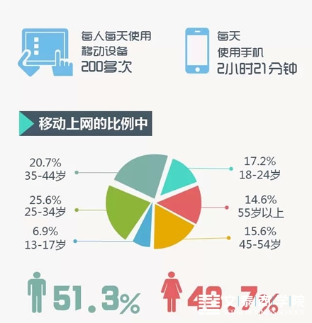 营销人的新年计划
