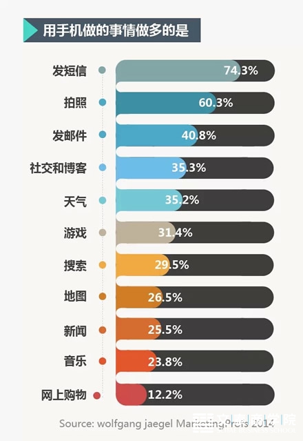 营销人的新年计划