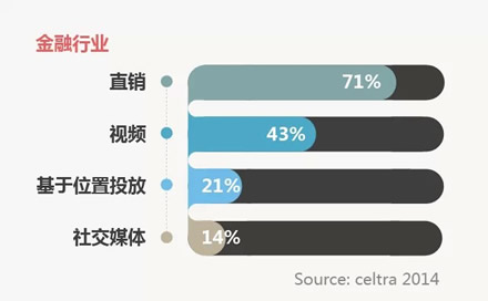 营销人的新年计划