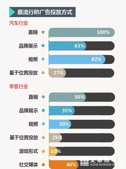 营销人的新年计划