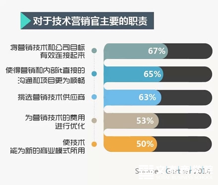 营销人的新年计划