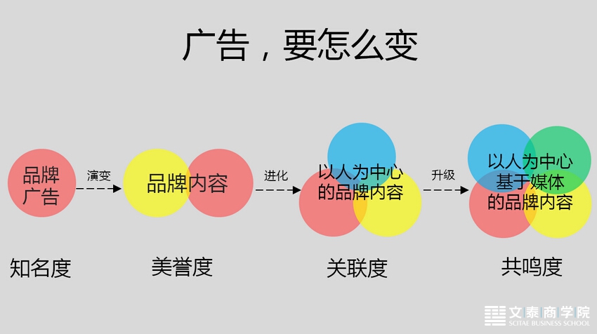 原生广告