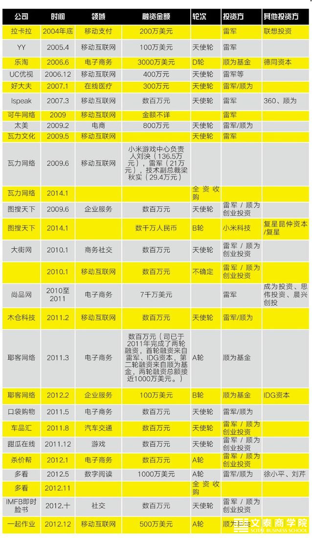 小米，这头飞起来的猪，还能持续多久