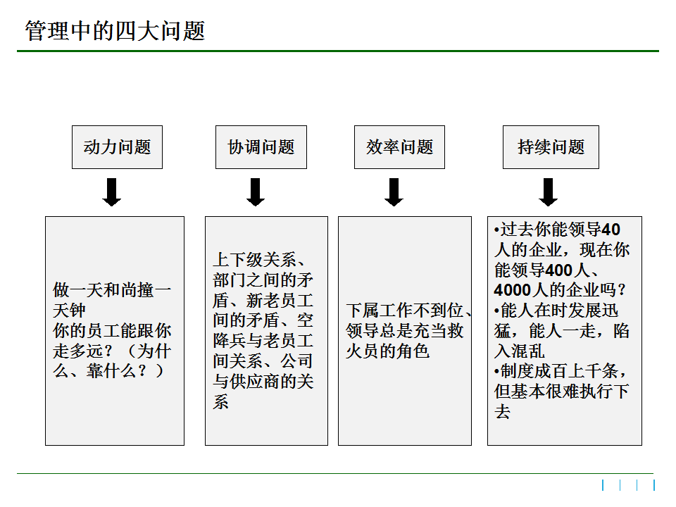 执行力不到位,还谈什么管理? - 临时 - 文泰商学院